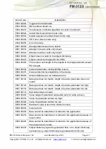 Preview for 47 page of ICP DAS USA PM-3133i-MTCP User Manual