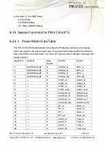 Preview for 56 page of ICP DAS USA PM-3133i-MTCP User Manual