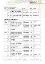 Preview for 58 page of ICP DAS USA PM-3133i-MTCP User Manual