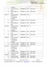 Preview for 61 page of ICP DAS USA PM-3133i-MTCP User Manual