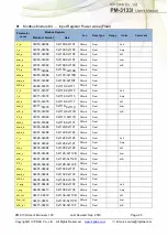 Предварительный просмотр 25 страницы ICP DAS USA PM-3133i User Manual