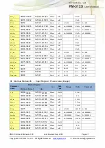 Предварительный просмотр 27 страницы ICP DAS USA PM-3133i User Manual