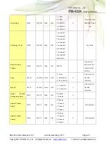 Предварительный просмотр 25 страницы ICP DAS USA PM-4324 Series User Manual