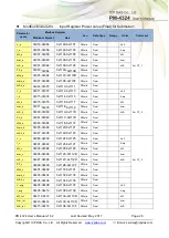 Предварительный просмотр 28 страницы ICP DAS USA PM-4324 Series User Manual