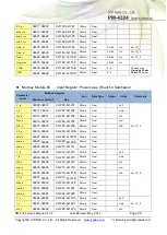 Предварительный просмотр 29 страницы ICP DAS USA PM-4324 Series User Manual