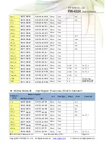 Предварительный просмотр 30 страницы ICP DAS USA PM-4324 Series User Manual