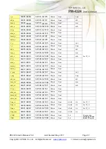 Предварительный просмотр 31 страницы ICP DAS USA PM-4324 Series User Manual