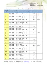 Предварительный просмотр 32 страницы ICP DAS USA PM-4324 Series User Manual