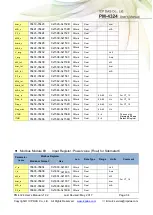 Предварительный просмотр 34 страницы ICP DAS USA PM-4324 Series User Manual