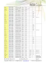 Предварительный просмотр 35 страницы ICP DAS USA PM-4324 Series User Manual