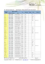 Предварительный просмотр 36 страницы ICP DAS USA PM-4324 Series User Manual