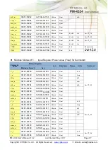 Предварительный просмотр 37 страницы ICP DAS USA PM-4324 Series User Manual