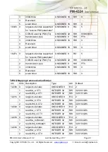 Предварительный просмотр 61 страницы ICP DAS USA PM-4324 Series User Manual