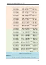 Preview for 250 page of ICP DAS USA PMC-523 Series User Manual