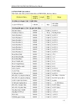 Preview for 252 page of ICP DAS USA PMC-523 Series User Manual