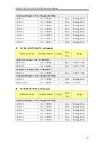 Preview for 264 page of ICP DAS USA PMC-523 Series User Manual