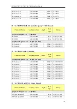 Preview for 270 page of ICP DAS USA PMC-523 Series User Manual