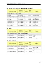 Preview for 272 page of ICP DAS USA PMC-523 Series User Manual