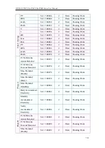 Preview for 281 page of ICP DAS USA PMC-523 Series User Manual