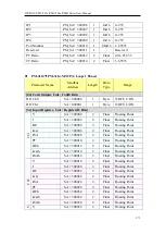 Preview for 286 page of ICP DAS USA PMC-523 Series User Manual