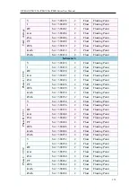 Preview for 294 page of ICP DAS USA PMC-523 Series User Manual