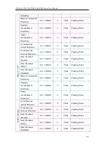 Preview for 302 page of ICP DAS USA PMC-523 Series User Manual