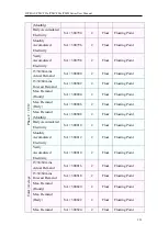 Preview for 306 page of ICP DAS USA PMC-523 Series User Manual