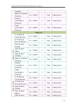 Preview for 311 page of ICP DAS USA PMC-523 Series User Manual