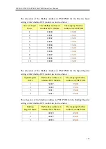 Preview for 320 page of ICP DAS USA PMC-523 Series User Manual