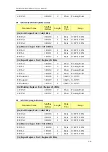 Preview for 243 page of ICP DAS USA PMC series User Manual