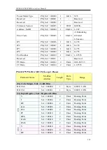 Preview for 272 page of ICP DAS USA PMC series User Manual