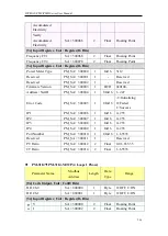 Preview for 274 page of ICP DAS USA PMC series User Manual