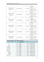 Preview for 279 page of ICP DAS USA PMC series User Manual