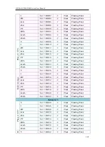 Preview for 281 page of ICP DAS USA PMC series User Manual