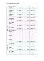 Preview for 288 page of ICP DAS USA PMC series User Manual