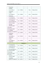 Preview for 291 page of ICP DAS USA PMC series User Manual