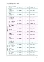 Preview for 294 page of ICP DAS USA PMC series User Manual