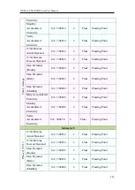 Preview for 295 page of ICP DAS USA PMC series User Manual