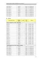 Предварительный просмотр 262 страницы ICP DAS USA PMD series User Manual