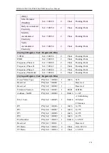 Предварительный просмотр 289 страницы ICP DAS USA PMD series User Manual