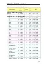 Предварительный просмотр 290 страницы ICP DAS USA PMD series User Manual