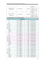 Предварительный просмотр 297 страницы ICP DAS USA PMD series User Manual