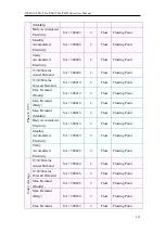 Предварительный просмотр 306 страницы ICP DAS USA PMD series User Manual