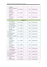 Предварительный просмотр 307 страницы ICP DAS USA PMD series User Manual