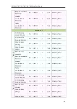 Предварительный просмотр 309 страницы ICP DAS USA PMD series User Manual