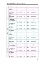 Предварительный просмотр 310 страницы ICP DAS USA PMD series User Manual