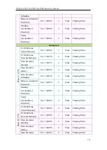 Предварительный просмотр 311 страницы ICP DAS USA PMD series User Manual