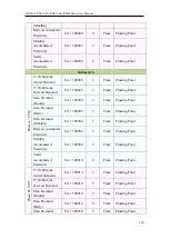 Предварительный просмотр 315 страницы ICP DAS USA PMD series User Manual