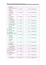 Предварительный просмотр 316 страницы ICP DAS USA PMD series User Manual