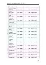 Предварительный просмотр 318 страницы ICP DAS USA PMD series User Manual